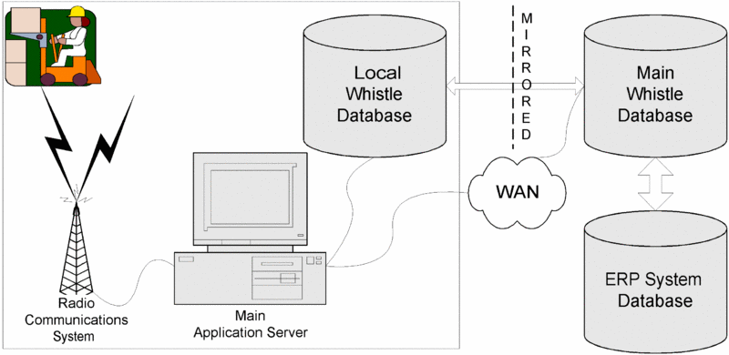 800px-SystemDiagram4.gif